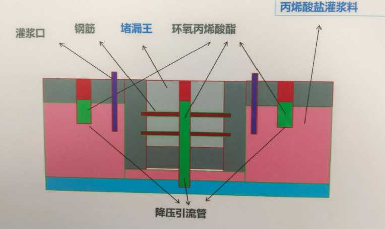 无锡惠山区防水堵漏工程设计